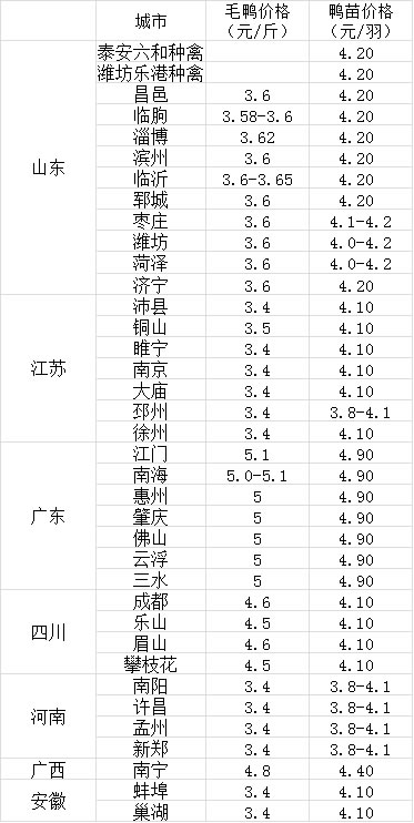 中国肉禽网.中国:中国肉鸡网中国肉鸭网